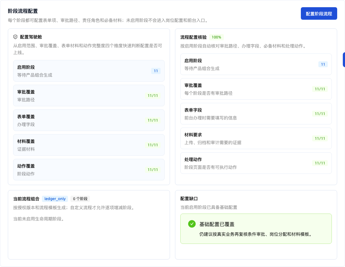 电脑端配置阶段流程与材料要求